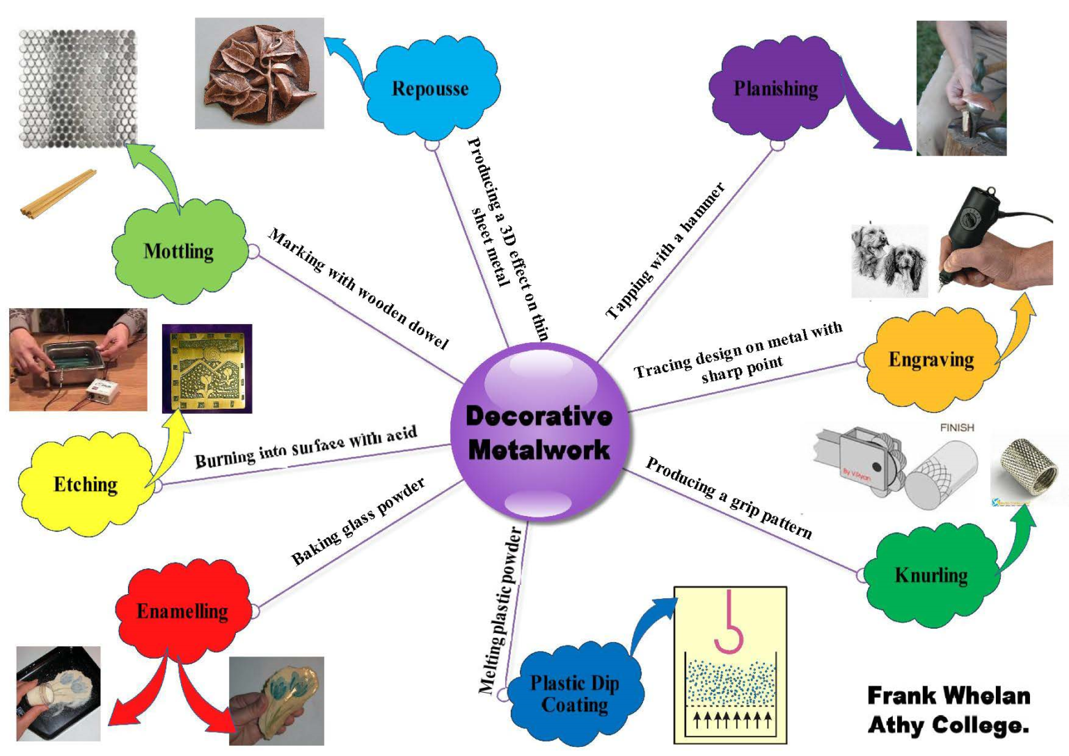 Classroom Resources Mind Maps Instructional Leadership
